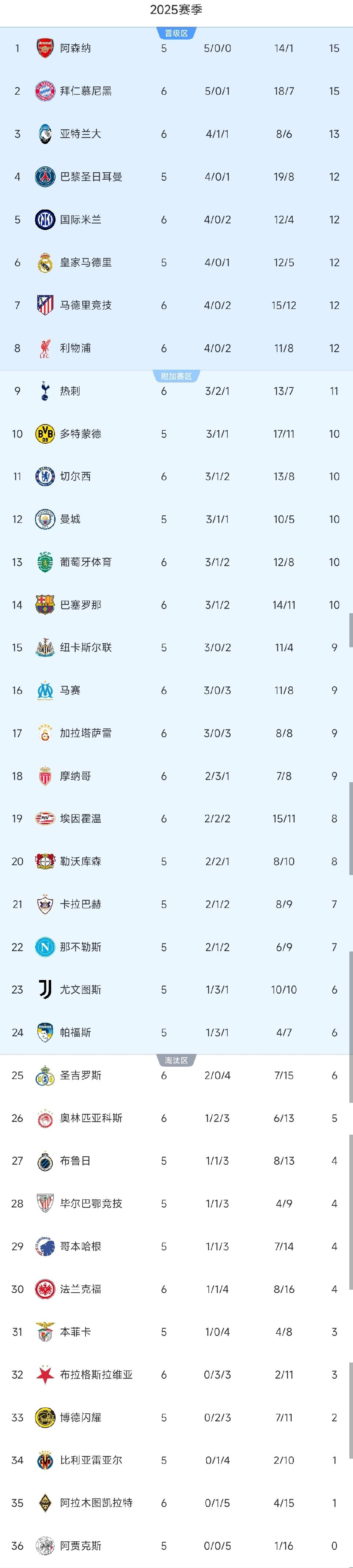 欧冠倒计时；切尔西赛后再遭质疑；细节引发关注；管理层满意；训练强度明显提升的简单介绍