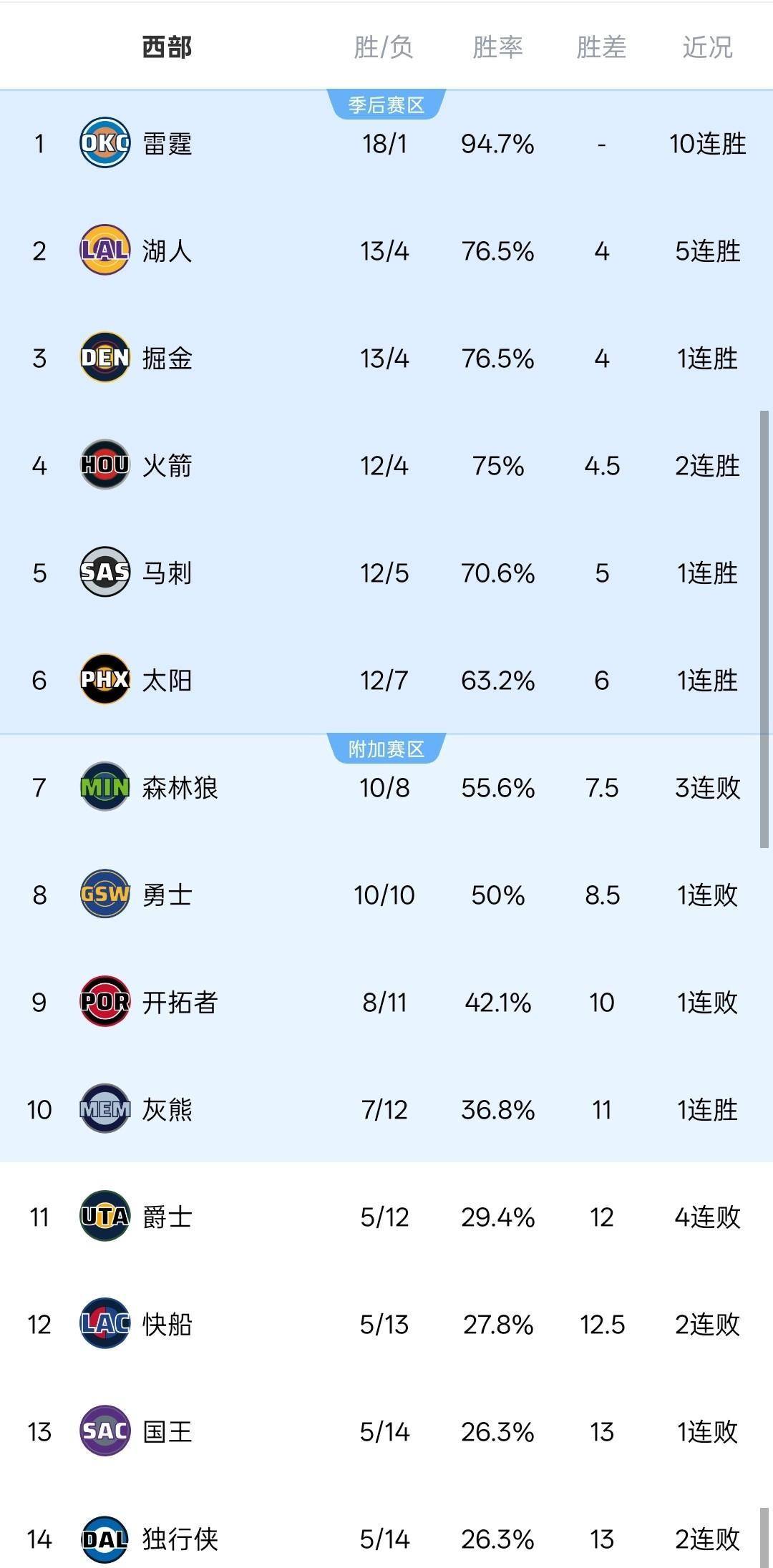 包含转折点新奥尔良鹈鹕刷新队史纪录,CBA常规赛冲刺阶段攻防权衡,引发热议,年轻球员得到机会的词条 包含转折点新奥尔良鹈鹕刷新队史纪录,CBA常规赛冲刺阶段攻防权衡,引发热议,年轻球员得到机会的词条